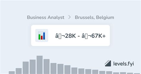 Business Analyst Salary Brussels, Belgium .